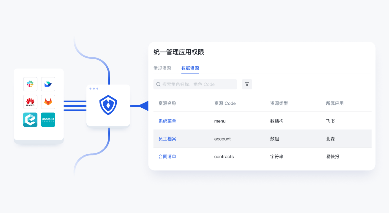 Authing 新一代身份管理平台-权限管理